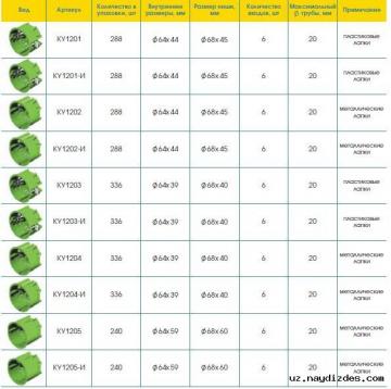 Подрозетники (Установочные коробки) для монтажа в гипсокартон от HEGEL