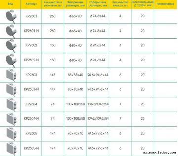 Коробки открытой установ IP 55 КР2601,2602,2603,2604,